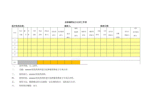 药剂科抗肿瘤药处方点评工作表.docx