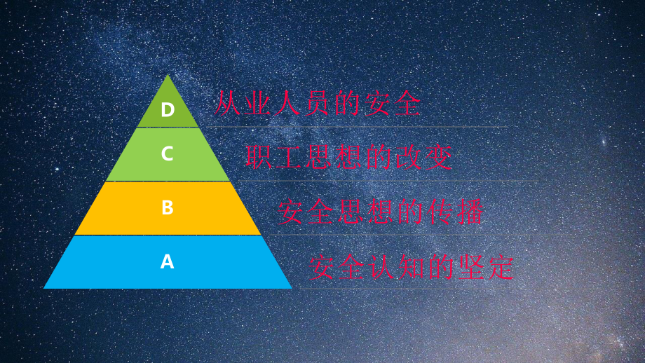 煤矿全员培训课件.pptx_第2页