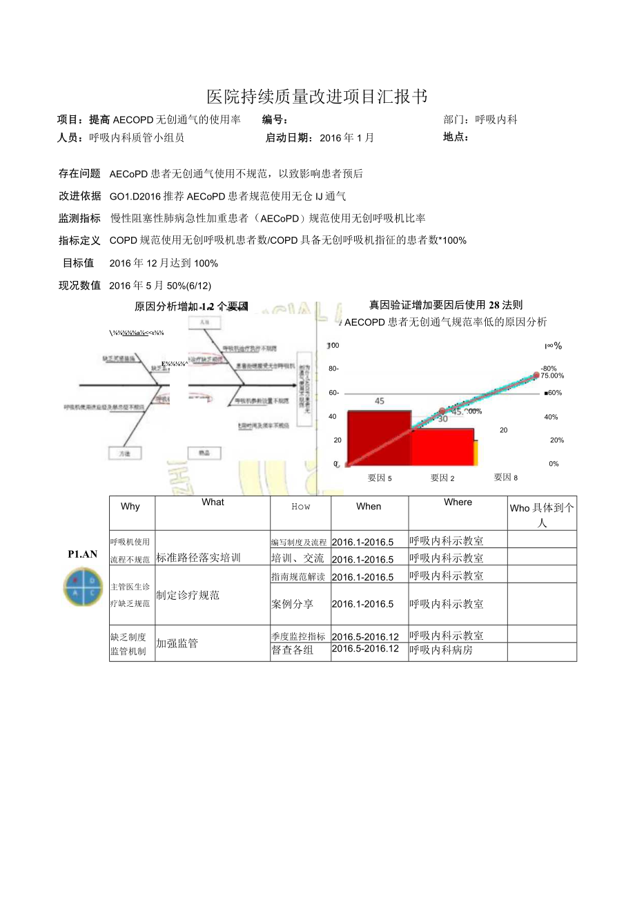 呼吸科提高慢性阻塞性肺病（COPD）患者无创通气的使用率医院持续质量改进PDCA项目汇报书.docx_第1页