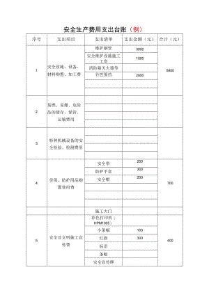 安全生产费用支出台账（例）.docx