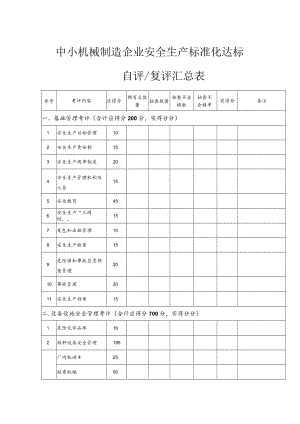 中小机械制造企业安全生产标准化达标.docx