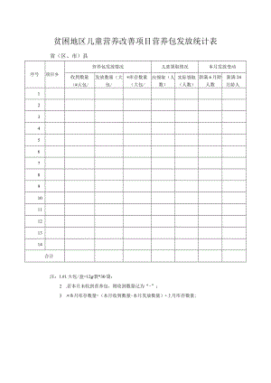 贫困地区儿童营养改善项目营养包发放统计表.docx