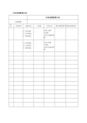 分包资源配置计划表.docx