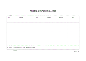 项目部安全生产管理制度汇总表.docx
