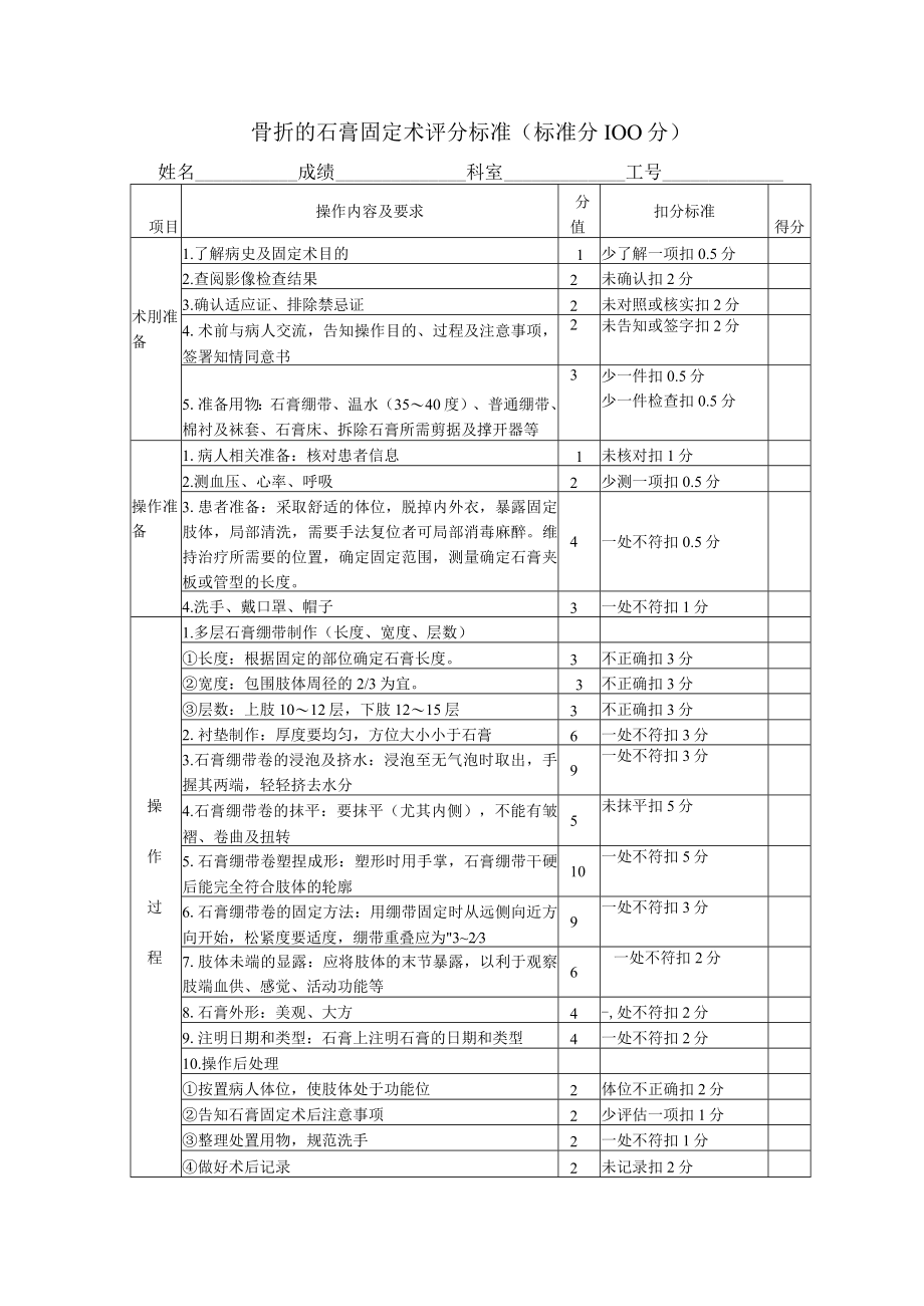 骨折的石膏固定术技术操作考核评分标准.docx_第1页