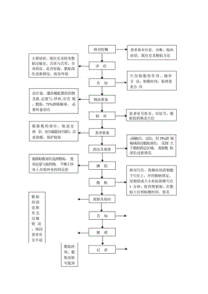 中医护理技术操作穴位敷贴技术操作流程与考核评分标准.docx