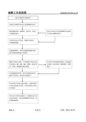 麻醉工作流程图.docx