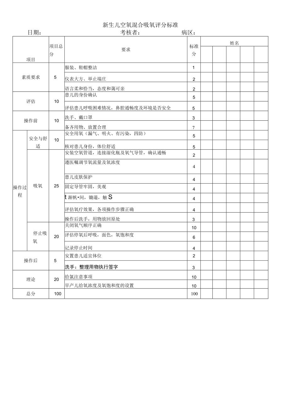 妇婴医院护理技术操作新生儿空氧混合鼻导管吸氧 操作流程图与考核评分标准.docx_第2页