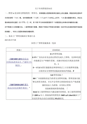 食品车间光照度数值及相关标准和检测设备.docx
