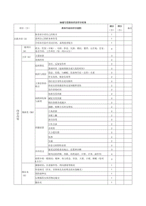 内科医师规范化培训临床问诊检查操作-抽搐与惊厥的问诊评分标准.docx