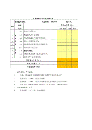 药剂科抗感冒药不适宜处方统计表.docx