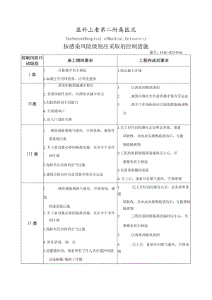 医院施工过程按感染风险级别应采取的控制措施.docx