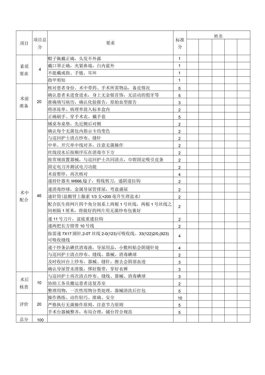 妇婴医院护理技术操作盆底重建术洗手配合操作流程图与考核评分标准.docx_第3页