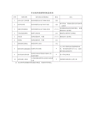 承包人承揽工程项目一览表.docx