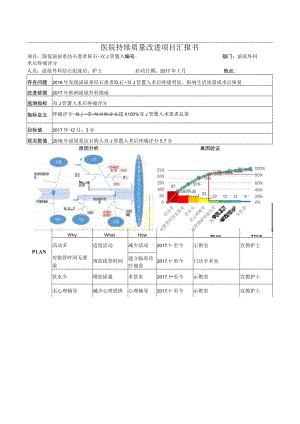 泌尿外科降低泌尿系结石患者取石双J管留置病人疼痛评分医院持续质量改进PDCA项目汇报书.docx