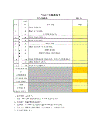 药剂科PIVAS不合理医嘱统计表.docx