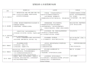 宠物洗澡12步流程操作标准.docx