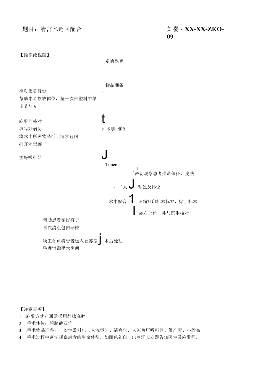 妇婴医院护理技术操作清宫术巡回配合操作流程图与考核评分标准.docx_第1页
