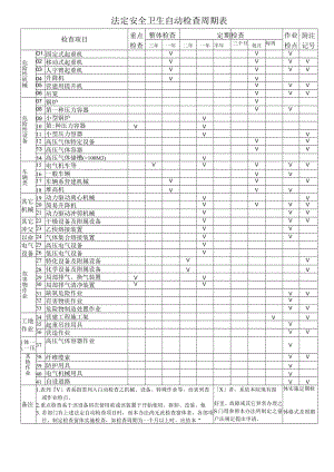 法定安全卫生自动检查周期表.docx