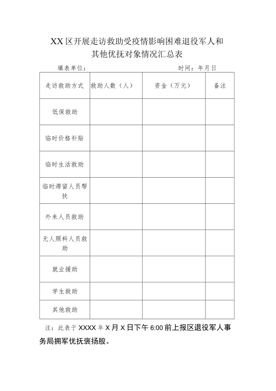 走访慰问疫情影响优抚对象统计表.docx_第1页