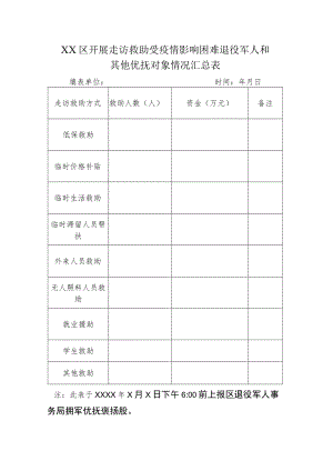 走访慰问疫情影响优抚对象统计表.docx