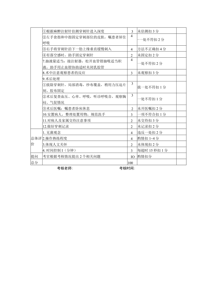 胸腔穿刺技术操作考核评分标准.docx_第2页