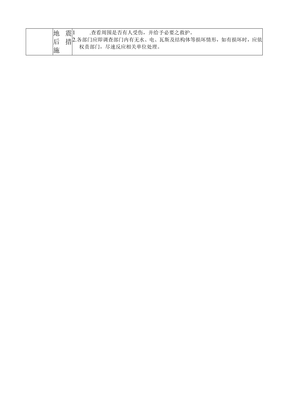 医院消防防护计划制订要领.docx_第3页