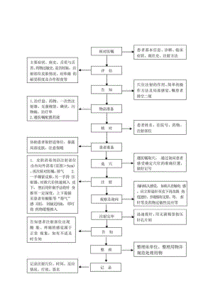 中医护理技术操作穴位注射操作流程与考核评分标准.docx