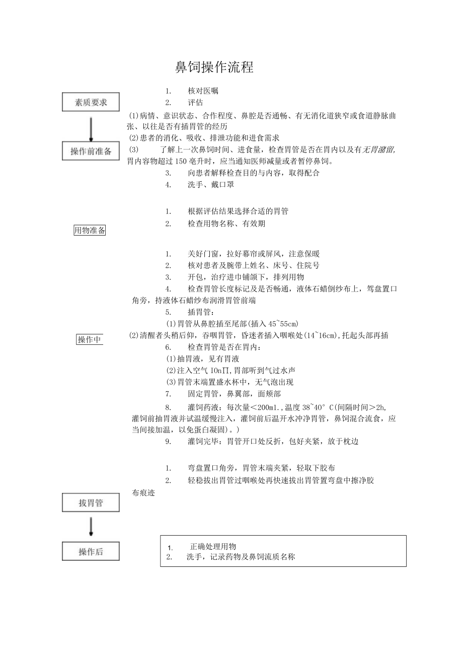 妇幼保健院鼻饲技术操作考核评分标准.docx_第2页