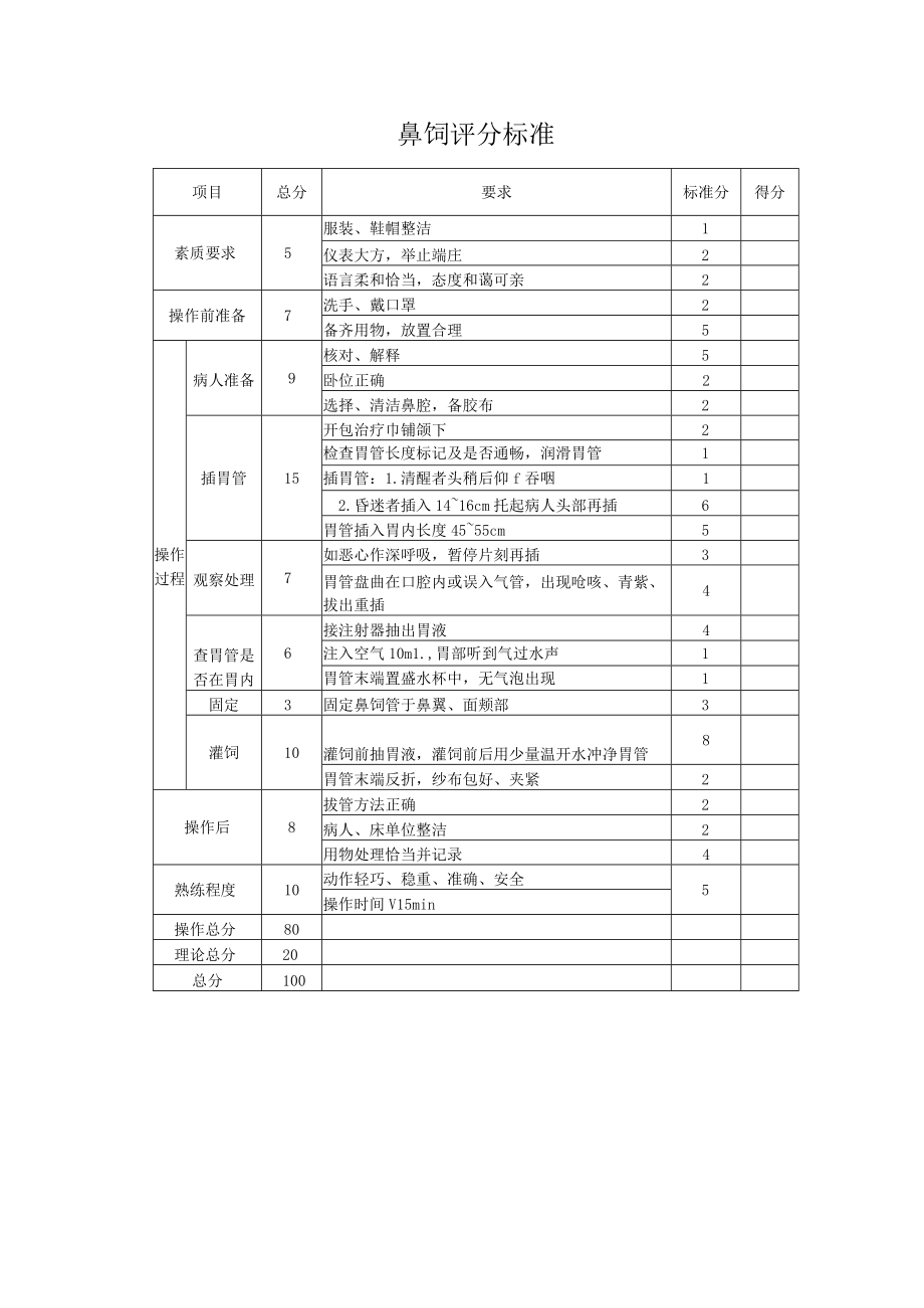 妇幼保健院鼻饲技术操作考核评分标准.docx_第3页