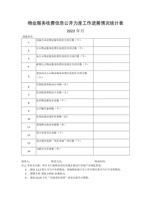 物业信息公开情况表.docx