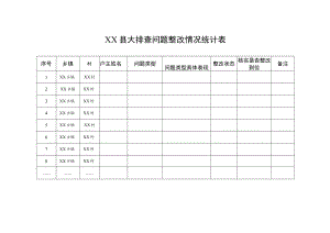 大排查问题整改情况统计表.docx