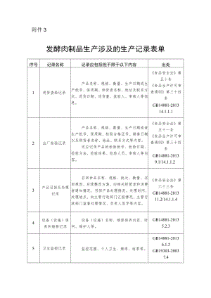 发酵肉制品生产涉及的生产记录表单.docx