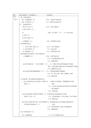 康复医学科Fugl—Meyer上肢运动功能评定表.docx