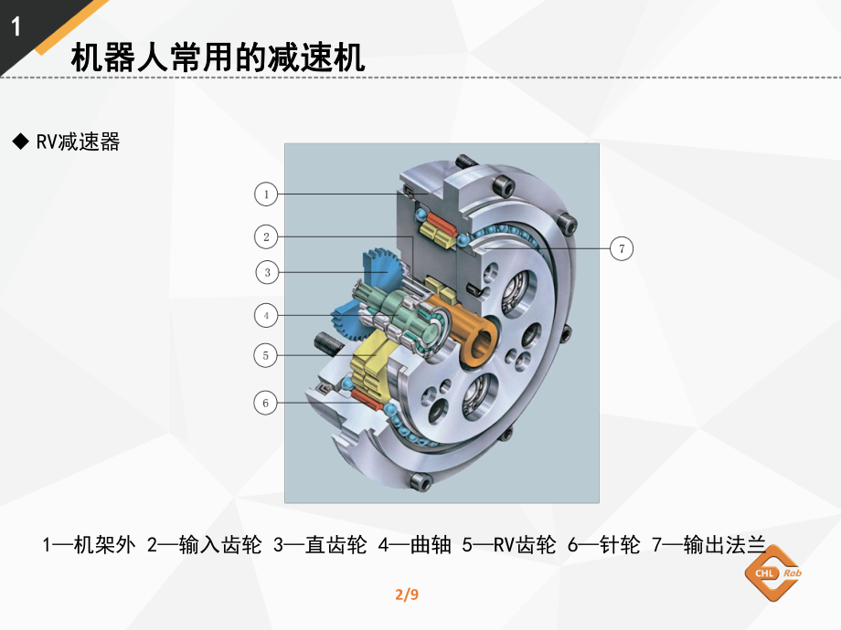 机器人常用的减速机.pptx_第3页