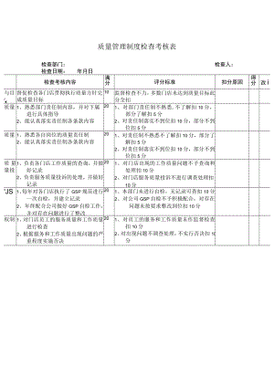 质量管理制度检查考核表.docx