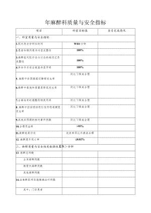 年麻醉科质量与安全指标.docx