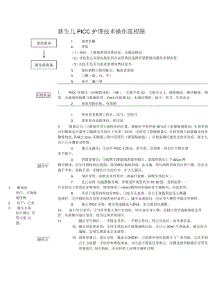 妇幼保健院新生儿PICC护理技术操作考核评分标准.docx