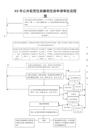 公共租赁住房申请审批流程.docx
