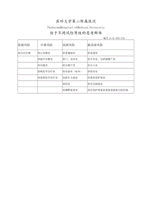 医院处于不同风险等级的患者群体说明表.docx