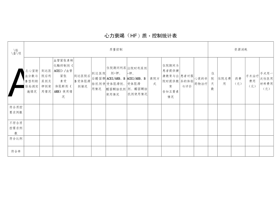 心内科急性心肌梗死（ST 段抬高型首次住院）（STEMI）与心力衰竭（HF）单病种质量控制统计表.docx_第2页