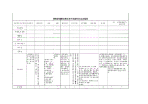 材料新增暨收费标准申请建档作业流程图与申请审核表.docx