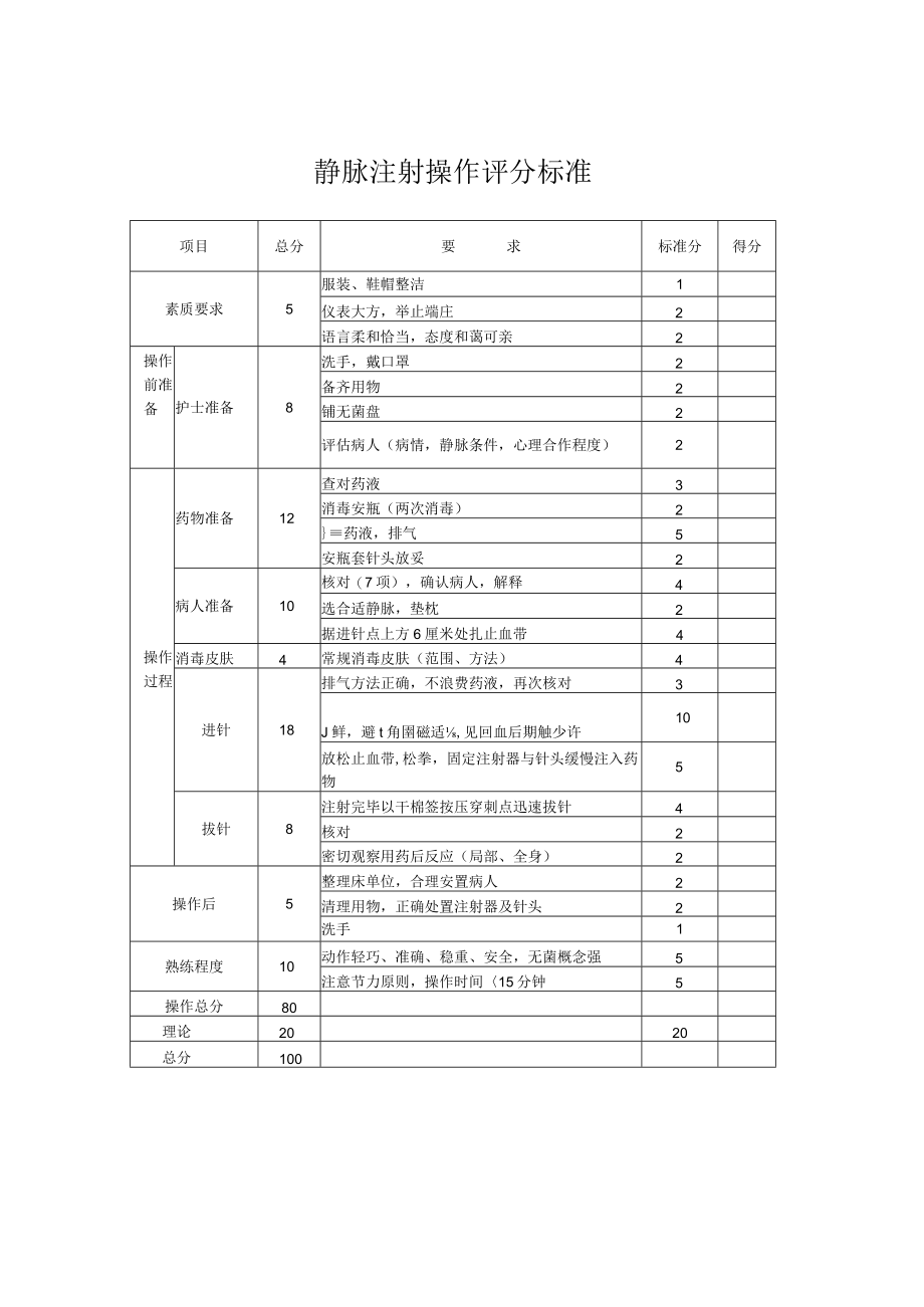 妇幼保健院静脉注射技术操作考核评分标准.docx_第3页