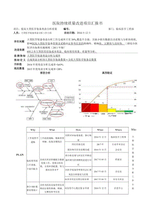 设备科医学装备部提高大型医学装备效益分析医院持续质量改进PDCA项目汇报书.docx