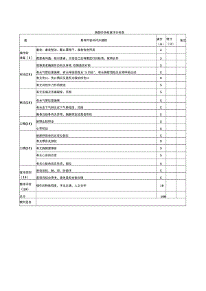 外科医师规范化培训临床操作检查-胸部外伤检查评分标准.docx