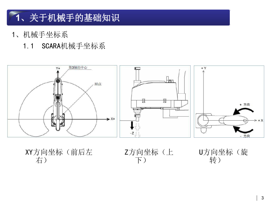 爱普生初级培训资料1ff903137250.pptx_第3页