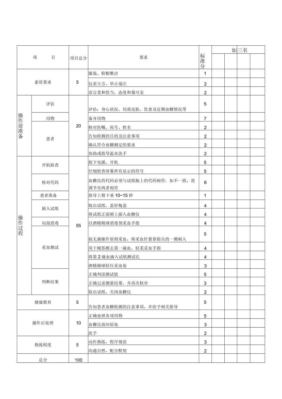 妇婴医院护理技术操作血糖检测(血糖仪)操作流程图与考核评分标准.docx_第3页