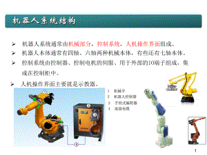 机器人系统组成.pptx