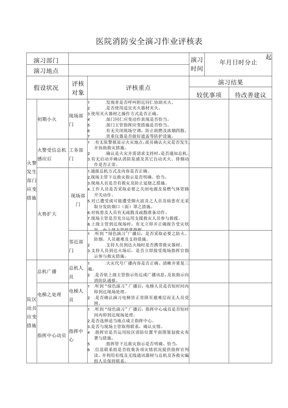 医院消防安全演习作业评核表.docx_第1页