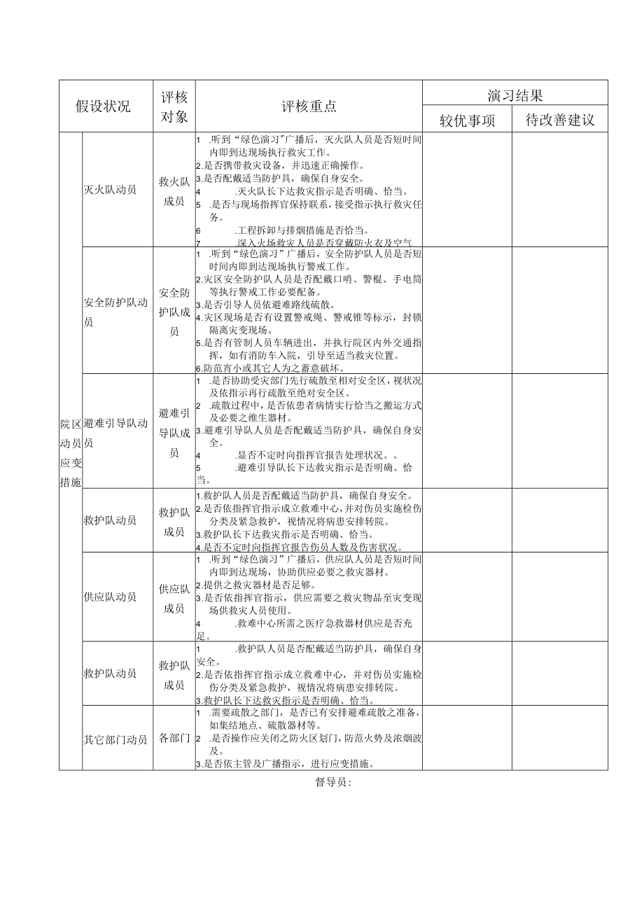医院消防安全演习作业评核表.docx_第2页